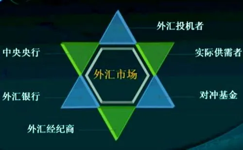 外汇代理赚钱吗(外汇代理是做什么的)