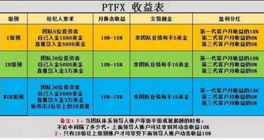 外汇刷佣金(外汇刷佣金ea策略)