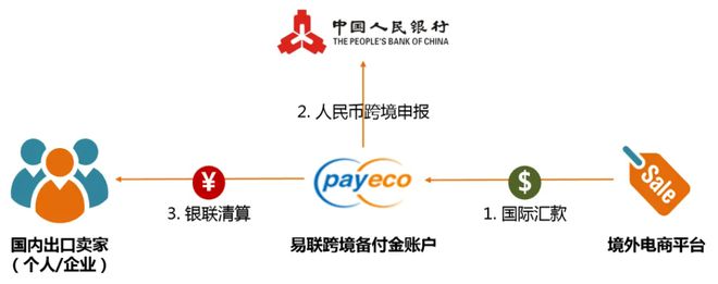 开设外汇平台(开设外汇平台的意义)