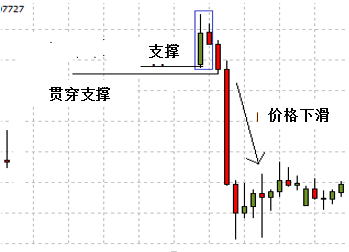 外汇图怎么看(如何看懂外汇曲线图)