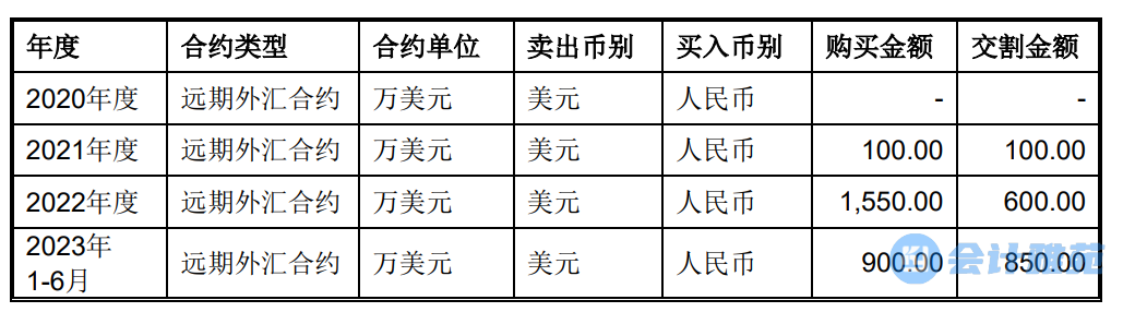 外汇交易案例(外汇交易案例分析报告)