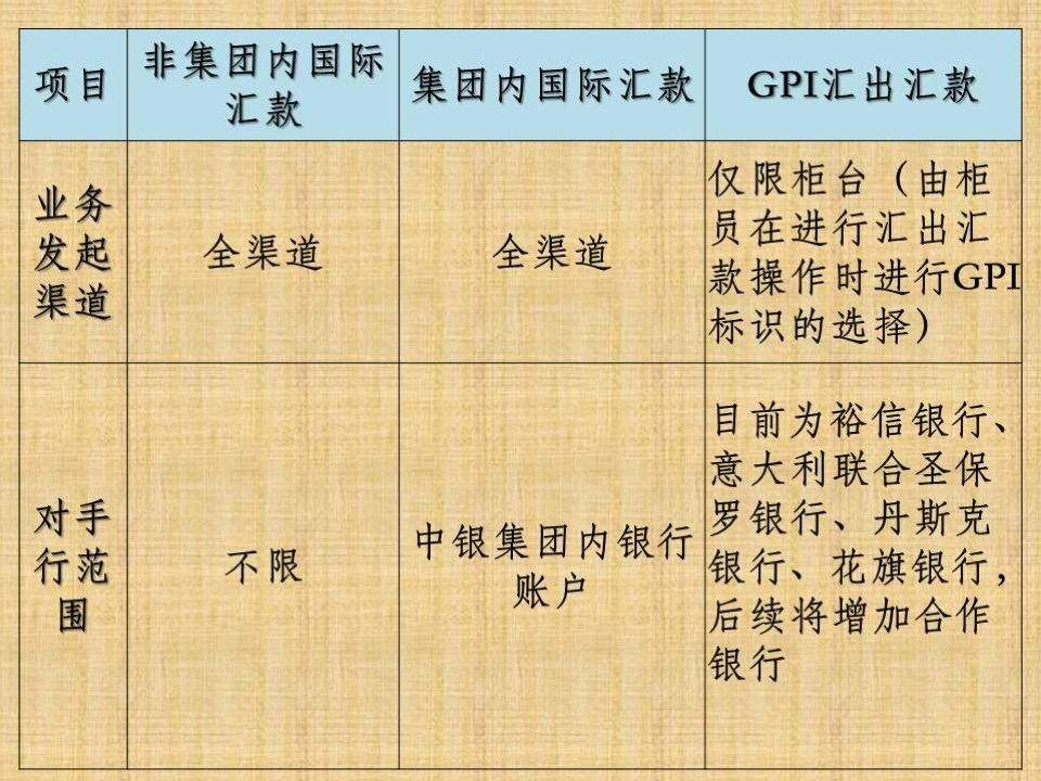 银行外汇政策(中国最新外汇政策)
