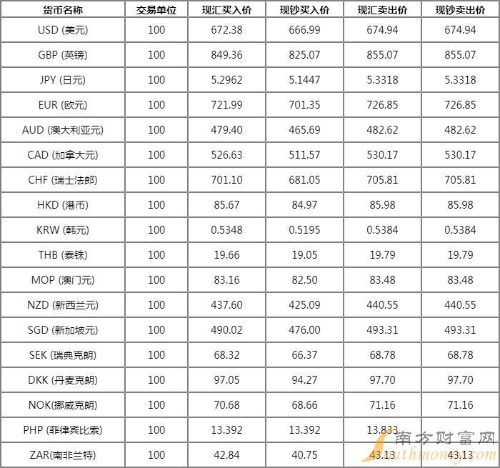 工行外汇申报(工行手机银行外汇申报)