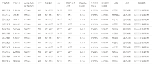 外汇结算时间(中国银行外汇结算时间)