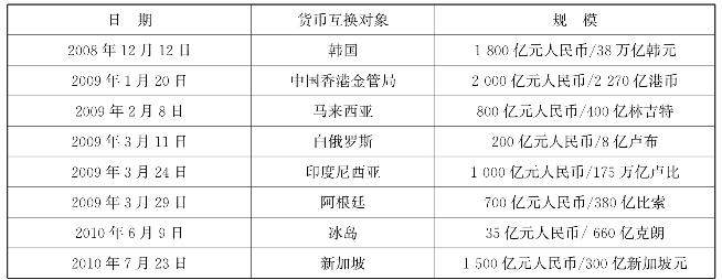 外汇结算时间(中国银行外汇结算时间)