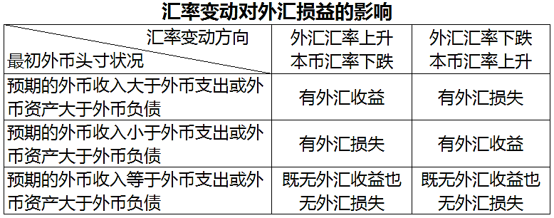 外汇交易的种类(外汇交易的种类包括)