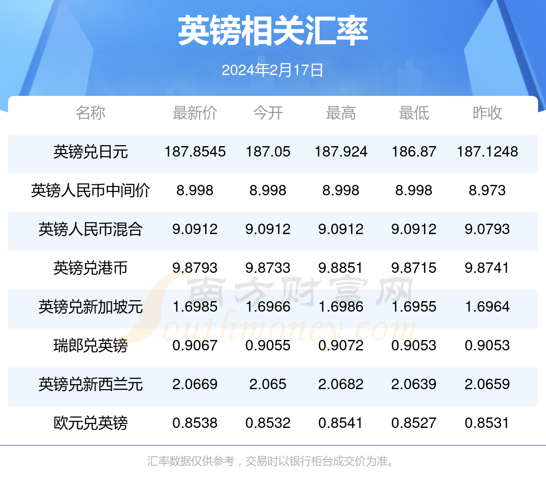 英镑外汇牌价(英镑外汇实时行情)