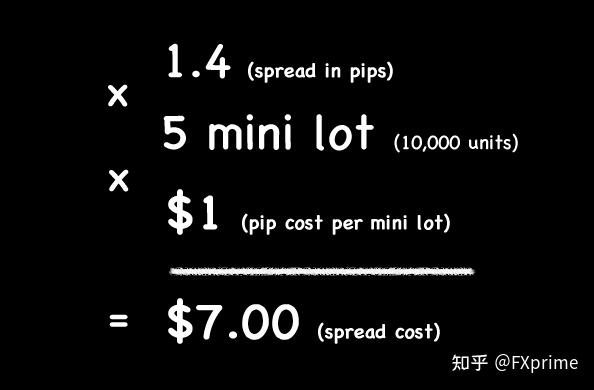 外汇点差计算(外汇点差如何计算)