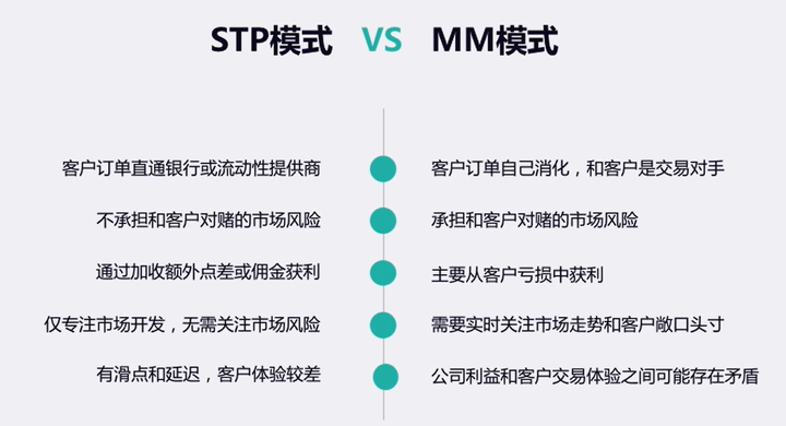 外汇点差计算(外汇点差如何计算)