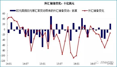 外汇汇率下降(外汇汇率下降是本币贬值还是升值)