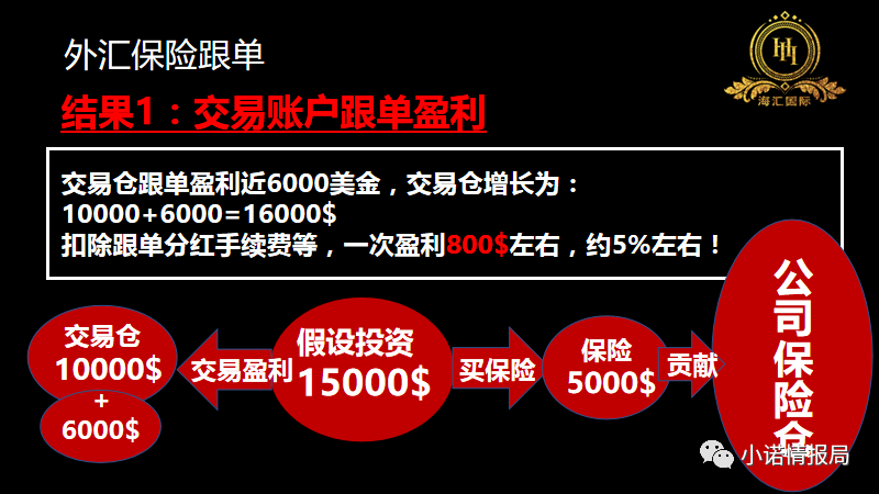 外汇跟单靠谱(外汇跟单软件怎么用)