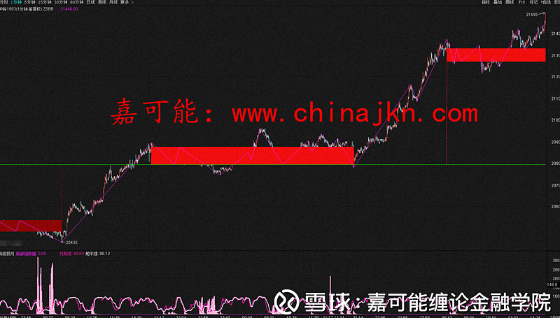 外汇双向交易(外汇双向交易如何盈利)