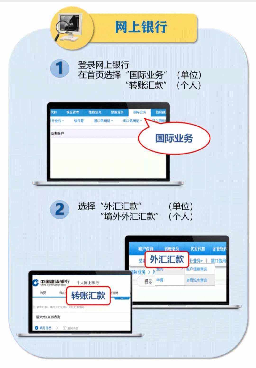 外汇汇款方式(外汇汇款ben)