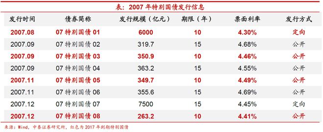 外汇5万额度(外汇5万额度可以来回换吗)