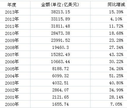 外汇5万额度(外汇5万额度可以来回换吗)