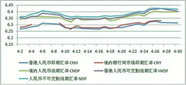 境外汇率(境外汇率手续费怎么算)