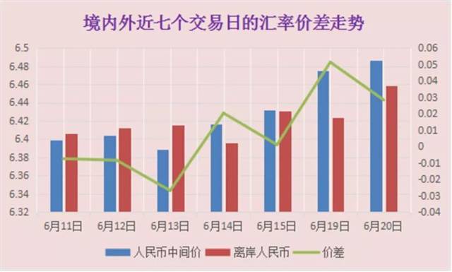 境外汇率(境外汇率手续费怎么算)
