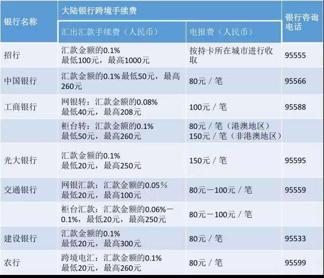 国外汇款到中国(国外汇款到中国手续费两边都要付吗)