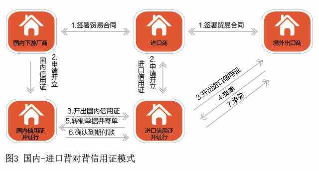 外汇信用证(外汇信用证是什么意思)
