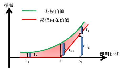 外汇期权计算(外汇期权计算题国际金融)