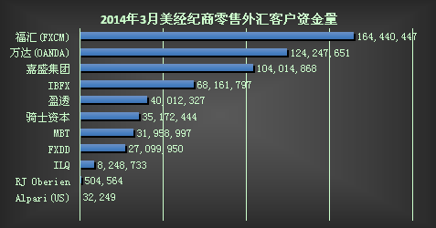 澳洲外汇平台(澳洲外汇平台DFX)