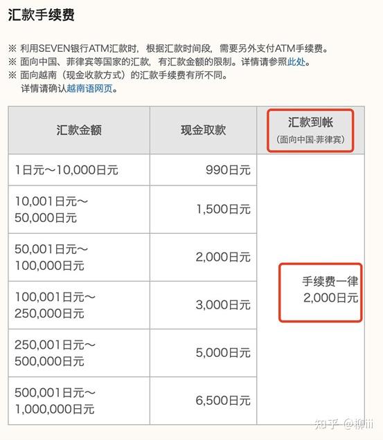 往国外汇款手续费(往国外汇款手续费怎么算)