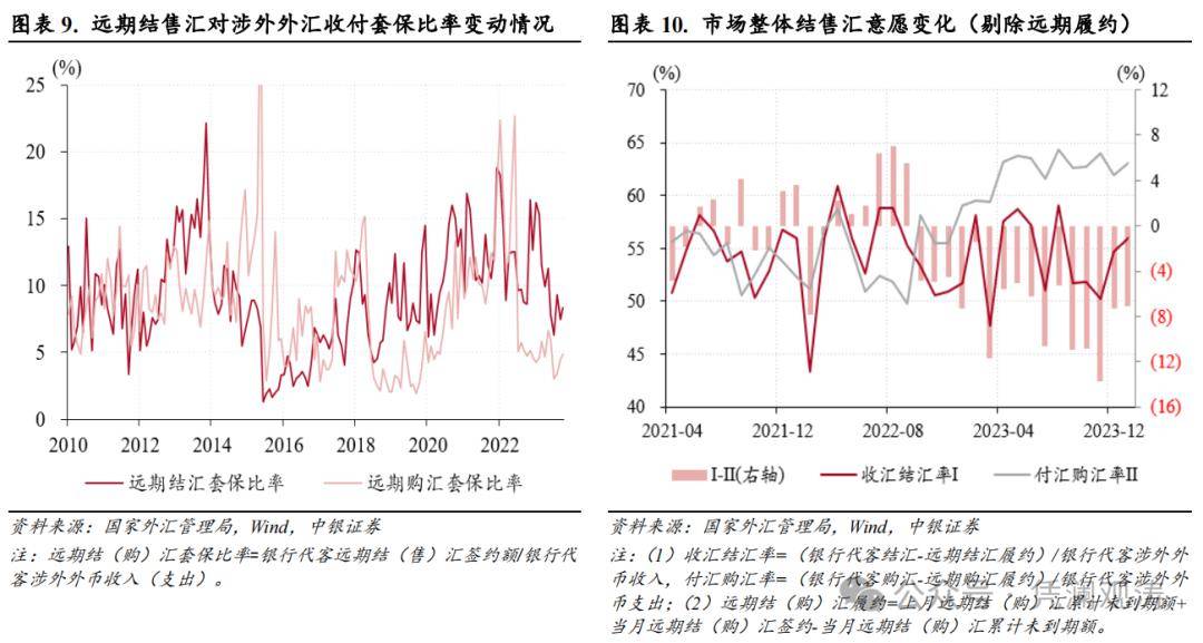 外汇计算方法(外汇计算方法有几种)