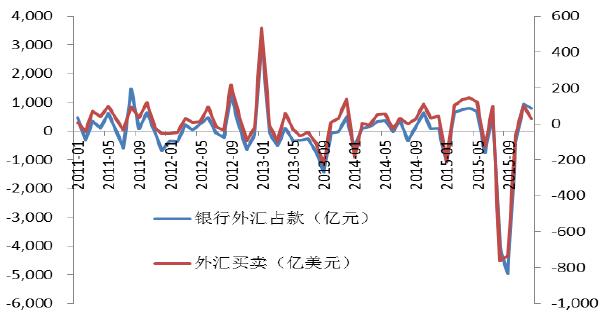 银行外汇政策(银行外汇政策宣传简报)
