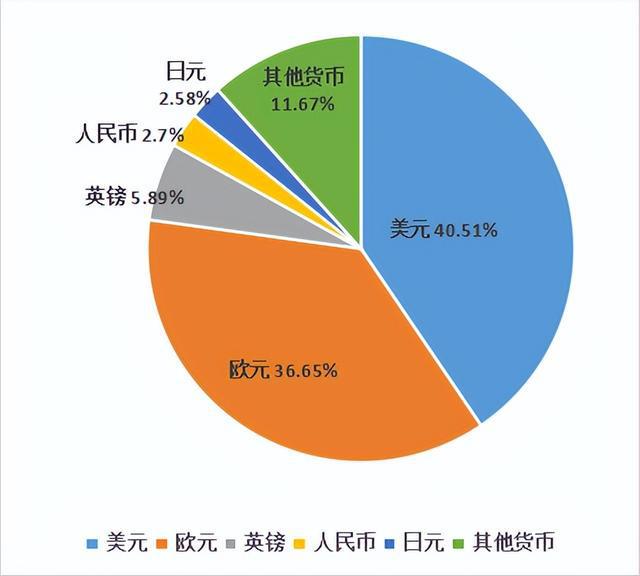 外汇交叉货币对(外汇交叉货币对美元汇率)