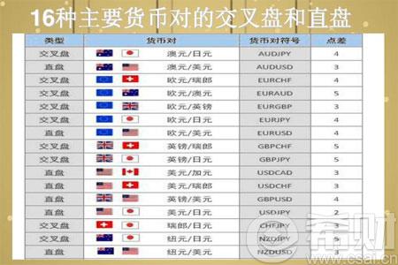 外汇市场有哪些(外汇市场有哪些参加者)