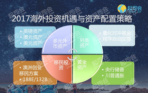 外汇投资优势(外汇投资优势有哪些)