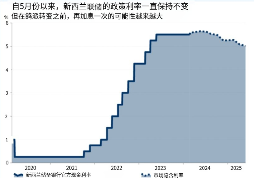 外汇增值率(外汇增值率计算公式)