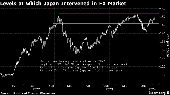 在日本炒外汇(日本外汇交易商)
