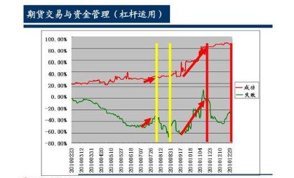 期货外汇和股票的区别(期货外汇和股票的区别是什么)