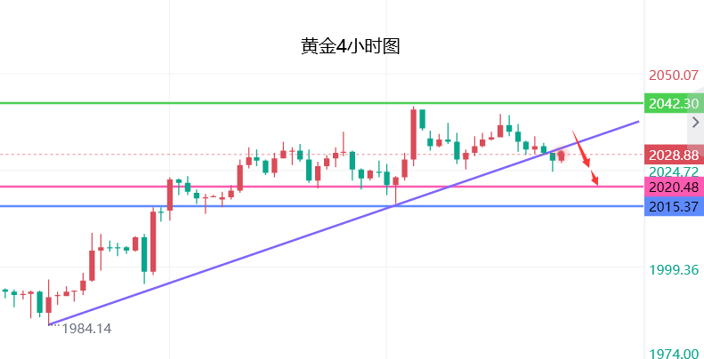 外汇黄金走势图(外汇黄金走势图怎么看)