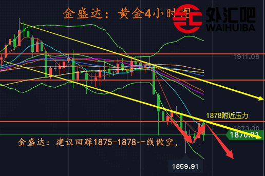 外汇黄金销售(外汇黄金销售好做吗)