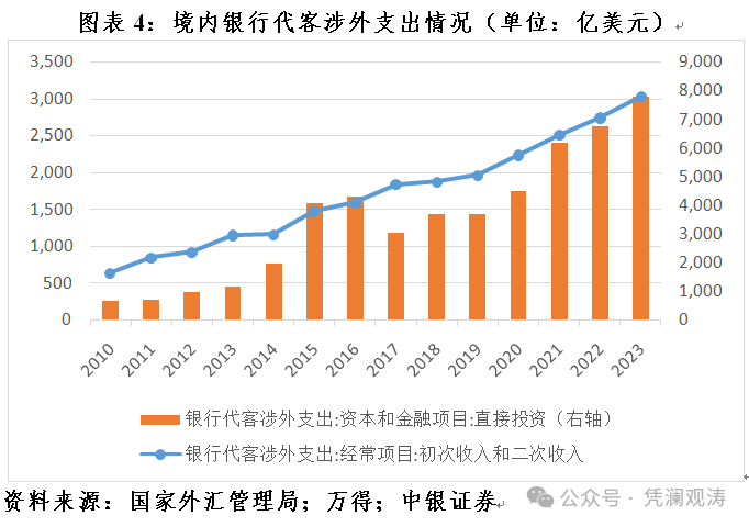 外汇汇率下降(外汇汇率下降意味着什么)