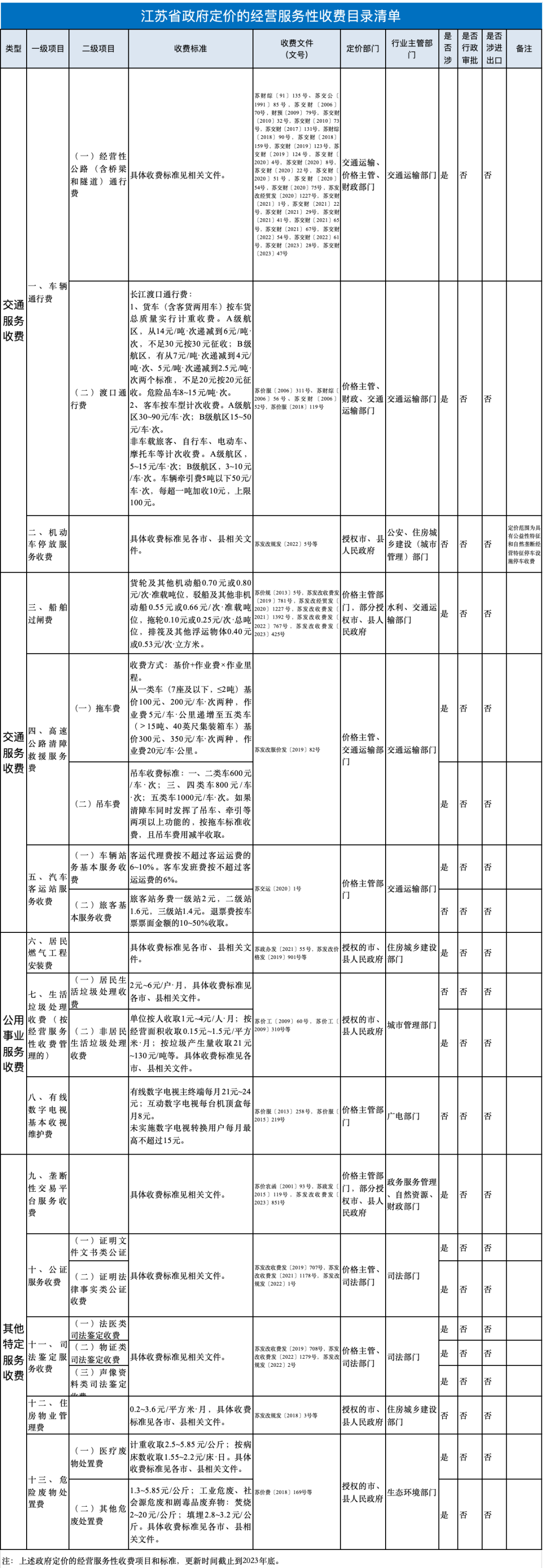 往国外汇款手续费(往国外汇款手续费和电讯费怎么算)