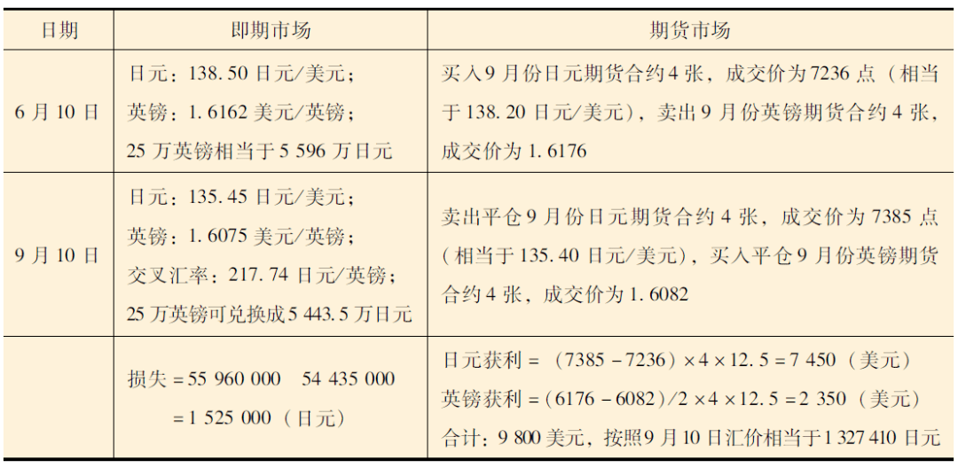 什么外汇保值(什么外汇保值率最高)