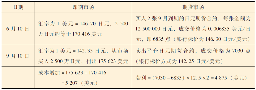 什么外汇保值(什么外汇保值率最高)