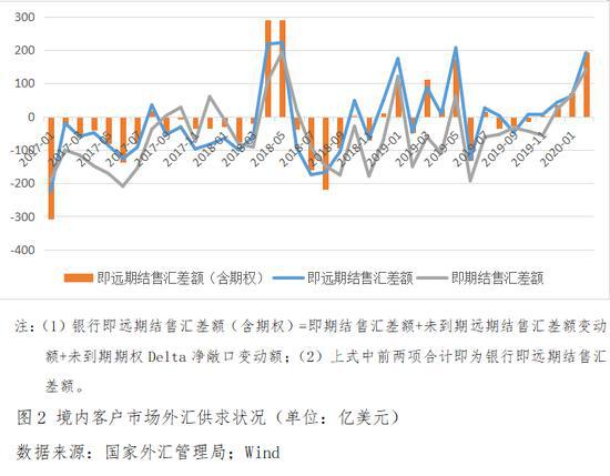 外汇远期案例(远期外汇的有趣案例)