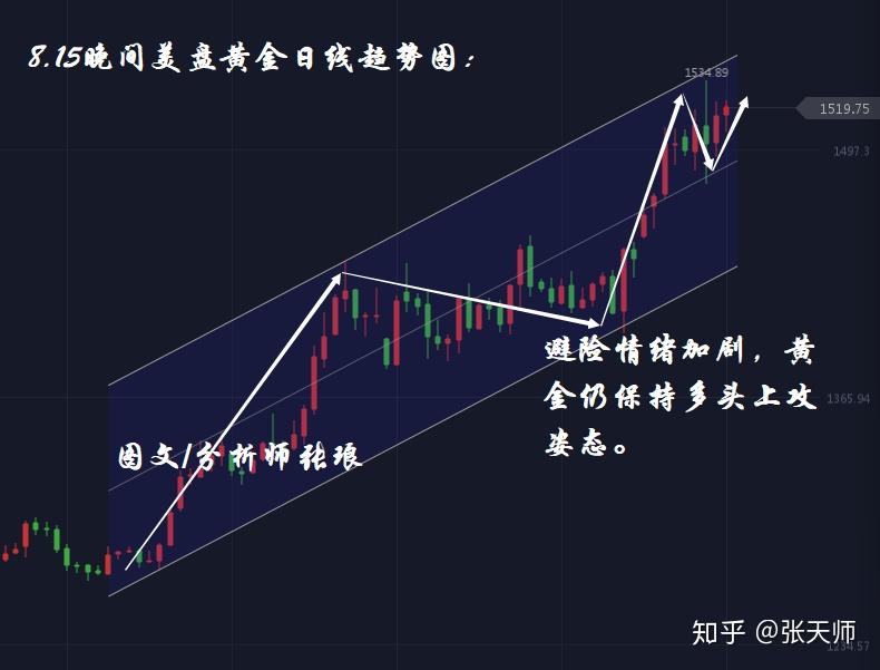 外汇多头什么意思(外汇多头是什么意思)