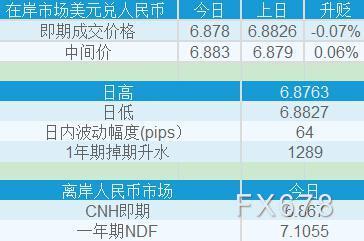 微销外汇(微外汇是什么)