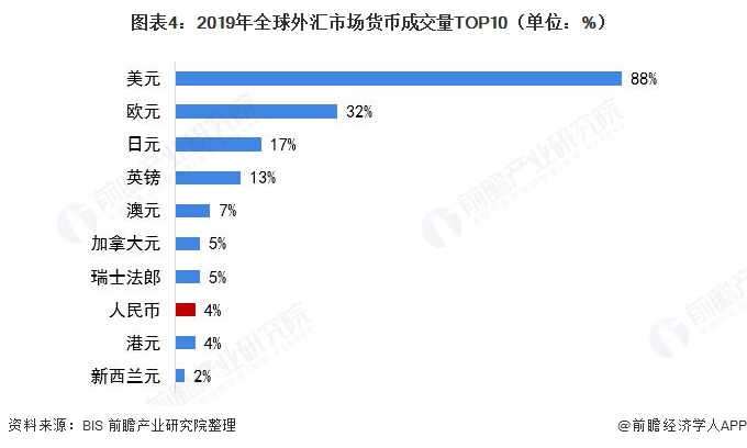 我国外汇现状(中国外汇市场的现状和发展趋势)