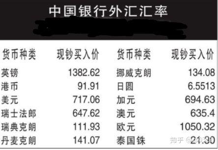 外汇交叉货币对(外汇交叉货币对美元影响)