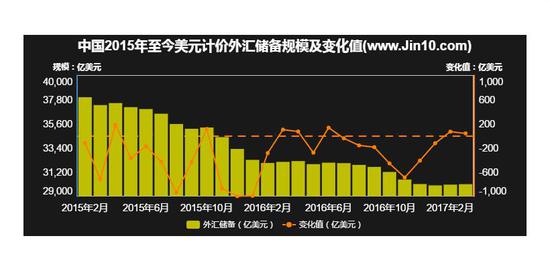 中国外汇储备有多少(98年中国外汇储备有多少)