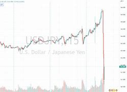 在日本炒外汇(在日本炒外汇加杠杆吗)