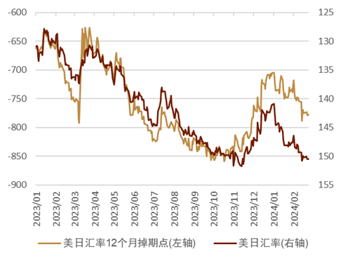 外汇kd(外汇KD指标)