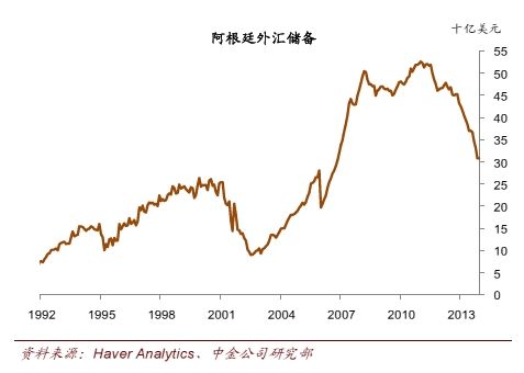 外汇图表怎么看(外汇图表怎么看汇率)