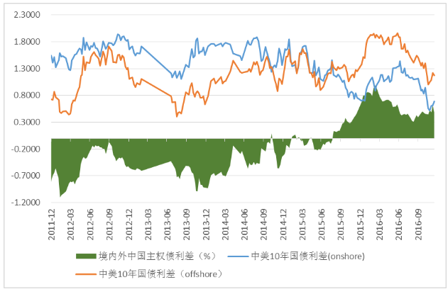 境外汇率(境外汇率查询)